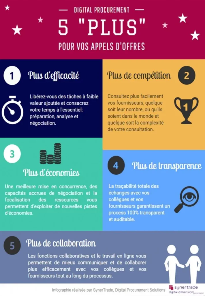 Infographie sur les appels d'offres