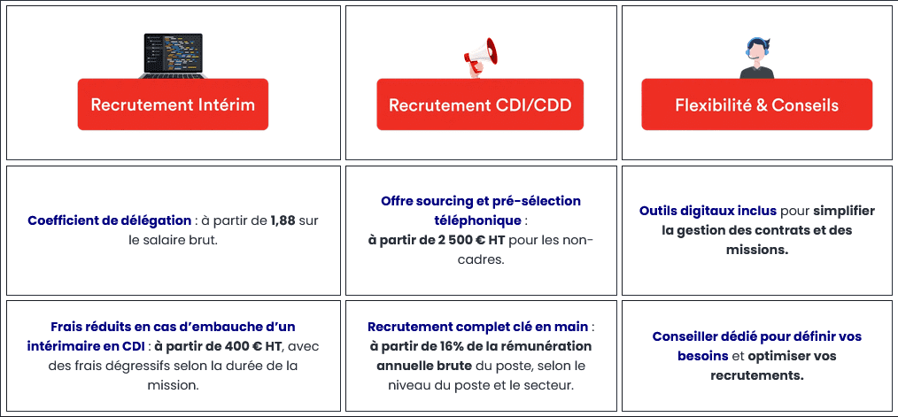Offre recrutement Adecco : partenaire d'Achat Centrale