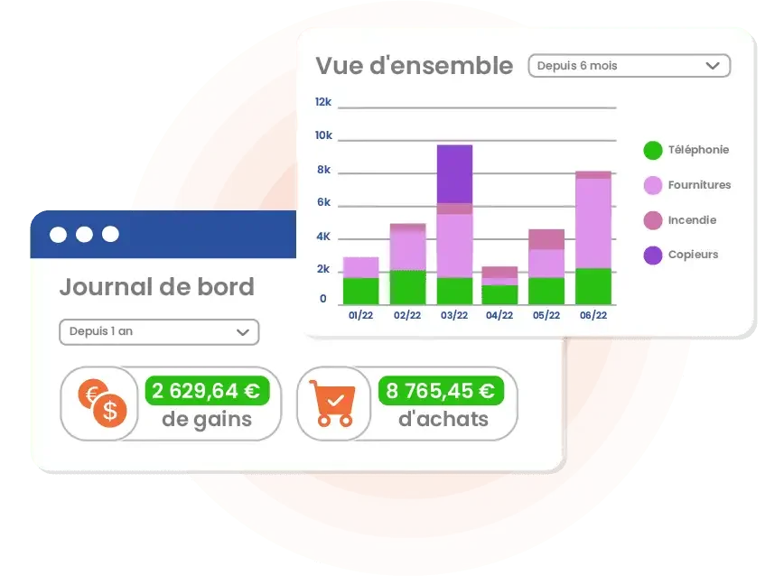 Statistiques achats tableau de bord