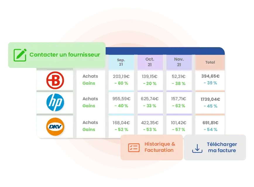 Centralisez vos commandes et factures dans un seul outil